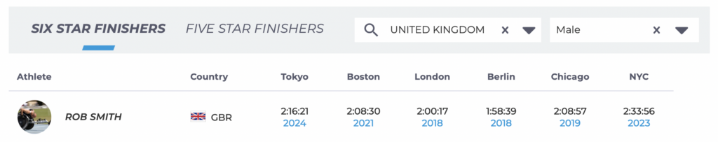 Rob's finish times on the six star award chart